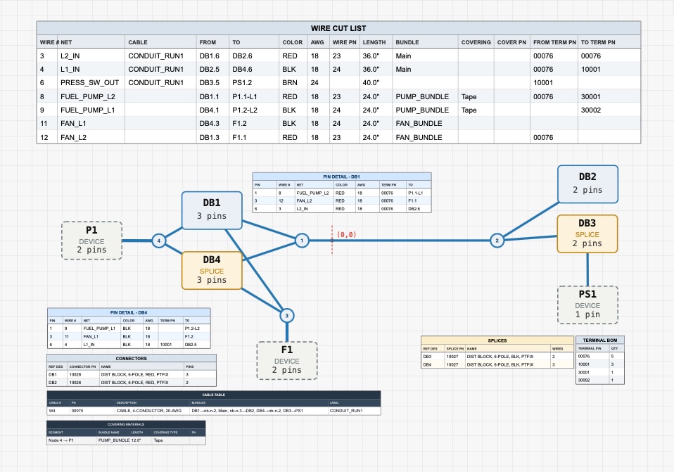Savant Conductr nailboard layout with wire cut list, pin detail, splices, and terminal BOM